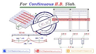 2308 شرح Wrib for Continuous Hollow Blocks Slab للمهندس ياسر الليثي [upl. by Harias]