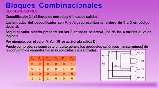 Circuitos Lógicos Combinacionales y Secuenciales Diferencias y Ejemplos [upl. by Burr944]