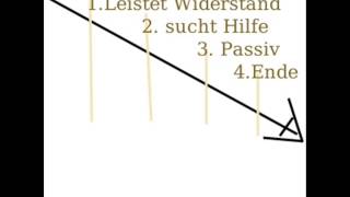 psychologische Interpretation von Franz Kafkas der Prozess [upl. by Ahtennek]