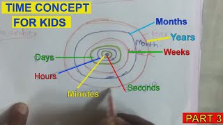 Time concept  relation between seconds minutes hours days weeks months years [upl. by Larry625]