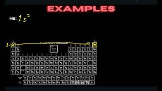 Introduction to Electron Configurations [upl. by Hephzibah909]