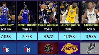 TOP 30 NBA ALLTIME ASSISTS LEADERS [upl. by Asseram]