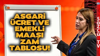 2025 Ocak Emekli Maaşı ve Asgari Ücret Zamları SGK Uzmanı Tablo Tablo Hesapladı İşte Oranlar [upl. by Bloch]