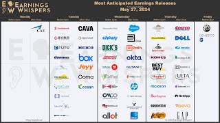 The Most Anticipated Earnings Releases for the Week of May 27 2024 [upl. by Annaerdna414]