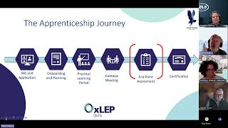 Apprenticeship Employer End Point Assessment Planning Webinar [upl. by Eilujna]