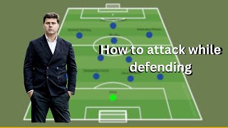 How to Attack while defending  Tactical analysis on Pochetinos attacking set up at Chelsea [upl. by Iona]