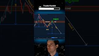 Measured move down ⬇️ pattern  chart pattern trading chartpattern chartpatterns chartanalysis [upl. by Nimesay231]