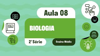 Biologia  Aula 08  Eletrodinâmica motores e geradores elétricos Importância do consumo [upl. by Nyrad]