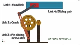 How Quick Return Mechanism Work Best 3D Animation Crank amp Slotted lever or Whitworth Mechanism [upl. by Knobloch]