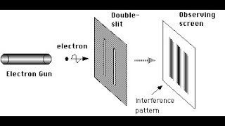 Double Slit Experiment [upl. by Libyc108]