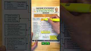 Income Statement Synonyms [upl. by Nerej]