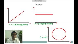 slope and area of a graph [upl. by Immanuel]