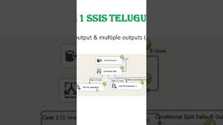 SSIS ETL Telugu [upl. by Ecaroh]