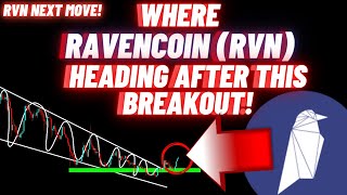 Where Ravencoin RVN Crypto Coin Is Heading After This Breakout [upl. by Frulla]