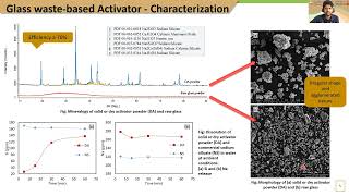 ICGE2020  Environmental Geotechnics  Role of Waste Glass Powder in Flyash Alkali activated Binders [upl. by Silber588]