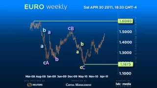 Weekly Forex Trading Strategy EUR  WeeklyMonthly Targets [upl. by Bay]