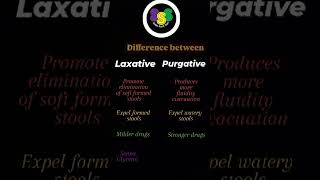 Difference between Laxative and Purgatives analyst pharmacist shorts download keralapsc gpat [upl. by Myron]