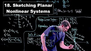 Sketching Planar Nonlinear Systems  Math Modelling  Lecture 18 [upl. by Suhsoj767]