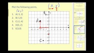 Plotting Points on the Coordinate Plane [upl. by Chaiken]