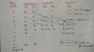 pipelining in computer architecture  Lec39  COA  Niharika Panda [upl. by Sinnaiy]