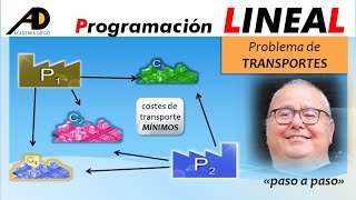 Programación LINEAL PROBLEMA de TRANSPORTES 1 Academia DIEGO [upl. by Egidio]