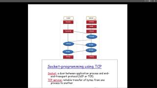 Project  Python  01Instrodue Socket TCP [upl. by Leod]