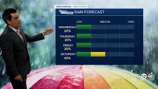 WPTV First Alert Weather Forecast for Afternoon of July 24 2024 [upl. by Aratal]