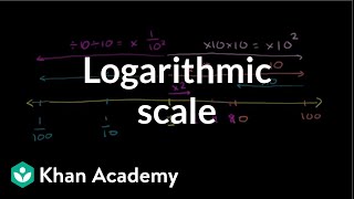 Logarithmic scale  Logarithms  Algebra II  Khan Academy [upl. by Enyamart271]