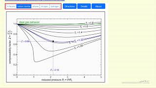 Compressibility Factor Charts Interactive Simulation [upl. by Ettezzil]