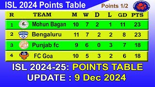 ISL 2024 Points Table today 9122024  2024–25 Hero Indian Super League Points Table [upl. by Casabonne341]