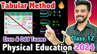 Fixtures by Tabular Method  Even amp Odd Teams  Physical Education Class 12th 2024  League Fixtures [upl. by Moira]