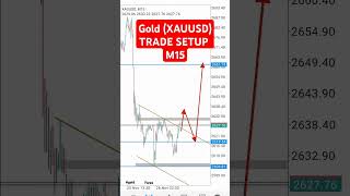 Gold 15Minutes Analysis Forex forex gold forextrading trading shorts [upl. by Skip]