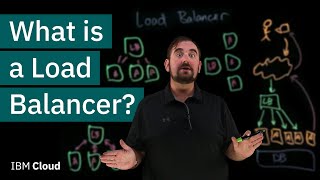 What is a Load Balancer [upl. by Guillemette]