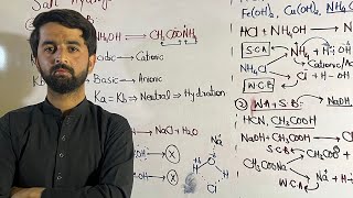 Salt hydrolysis and its types class 11  Ionic equilibrium  NEET Mdcat preparation  Jawad alam [upl. by Yessydo]