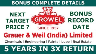 grauer amp weil india ltd share latest news  grauer amp weil india ltd share bonus [upl. by Nicolella]