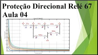 Proteção Direcional Relé 67 Aula 04 [upl. by Ludlew]