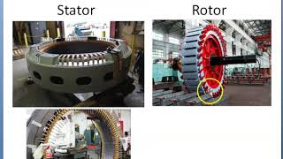 Video 5 1 Types of Synchronous machines [upl. by Eugenia]