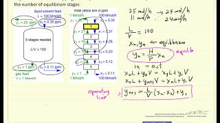 Introduction to Stripping Columns [upl. by Akoyn]