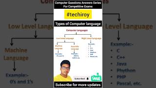 Computer Questions Answers  Computer Hardware Networking Interview Questions  Computer MCQ amp GK [upl. by Philps]