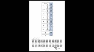 Rsmssb Ldc 2024 रिजल्ट जारी।। Rsmssb Ldc Exam 2024 Result Declared [upl. by Tavi962]