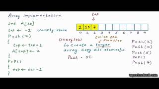 Data structures Array implementation of stacks [upl. by Ailem]