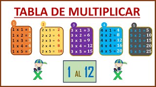 Tablas de multiplicar del 1 al 12  Fácil y rápido [upl. by Tumer157]