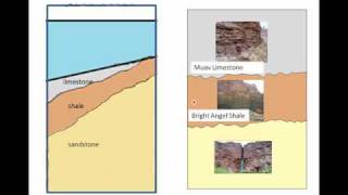 Sedimentary Faciesrm [upl. by Moll]