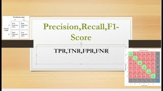 Precision Recall and F1Score [upl. by Moureaux]