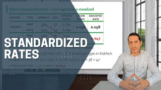 Standardized rates  Direct and Indirect Standardization  Epidemiology and Statistics 7 [upl. by Kabab]