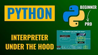 What is Python Interpreter  How It Works Under the Hood Explained [upl. by Anuaf]