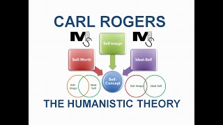 The Humanistic Theory by CARL ROGERS  Simplest Explanation Ever [upl. by Knowlton173]