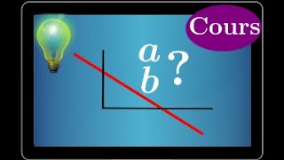 Représenter une fonction affine coefficientfraction  Troisième  Seconde [upl. by Flavia767]