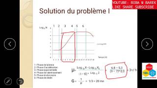 Exercice Croissance bactérienne  correction [upl. by Haras]