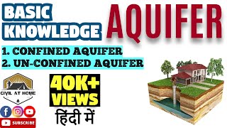 What is Aquifer in Hindi  Confined and Unconfined aquifer in Hindi  Civil At Home [upl. by Drawde794]